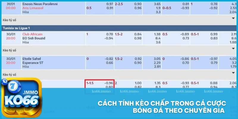 Kèo chấp là gì? Khám phá tất tần tật về loại cược thịnh hành 3 Cách tính kèo chấp trong cá cược bóng đá theo chuyên gia