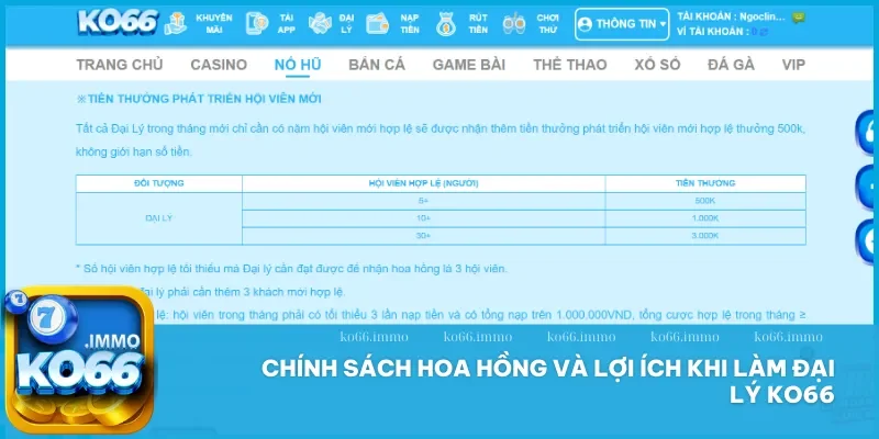 Chính sách Đại lý Ko66 - Cơ hội hợp tác nhận hoa hồng khủng 2 Nhận hoa hồng hấp dẫn và nhiều lợi ích theo chính sách đại lý Ko66